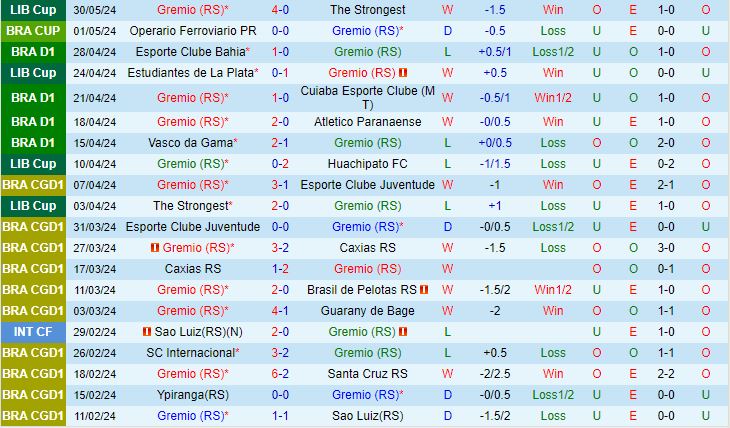 Nhận định Gremio vs Bragantino 2h00 ngày 26 (VĐQG Brazil 2024) 2