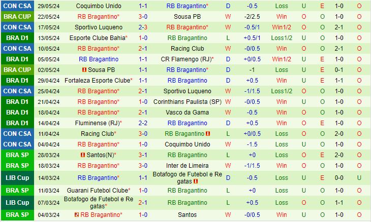 Nhận định Gremio vs Bragantino 2h00 ngày 26 (VĐQG Brazil 2024) 3