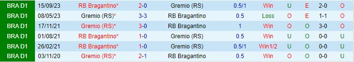 Nhận định Gremio vs Bragantino 2h00 ngày 26 (VĐQG Brazil 2024) 1