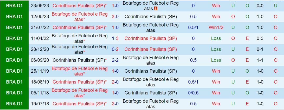 Nhận định Corinthians vs Botafogo FR 7h00 ngày 26 (VĐQG Brazil 2024) 1