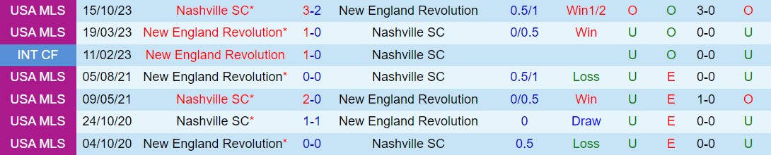 Nhận định Nashville vs New England Revolution 7h30 ngày 26 (Nhà nghề Mỹ 2024) 1