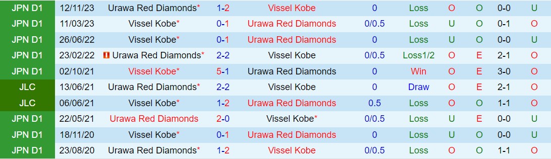 Nhận định Urawa Red Diamonds vs Vissel Kobe 14h00 ngày 16 (VĐQG Nhật Bản 2024) 1