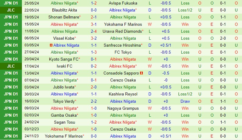 Nhận định Machida Zelvia vs Albirex Niigata 13h00 ngày 16 (VĐQG Nhật Bản) 3