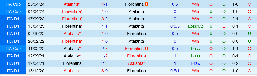 Atalanta vs Fiorentina