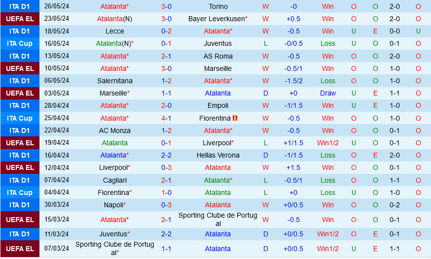 Atalanta vs Fiorentina