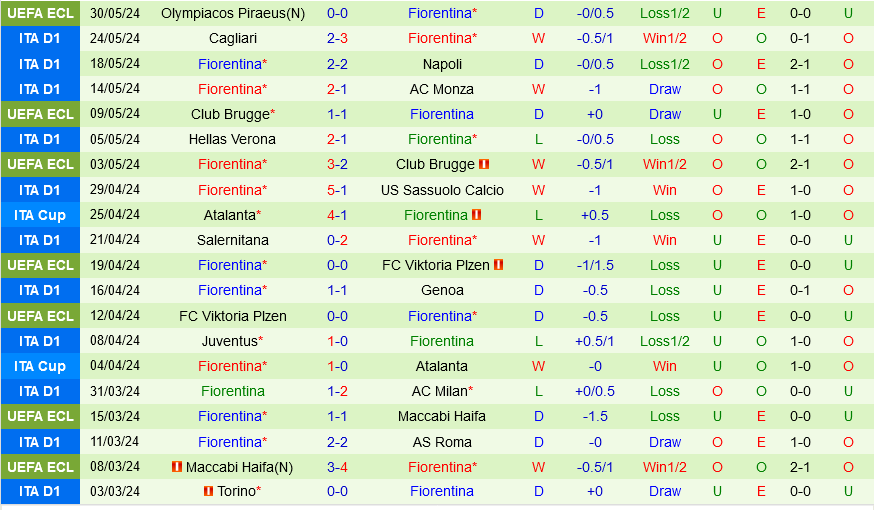 Atalanta vs Fiorentina