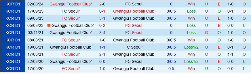FC Seoul vs Gwangju