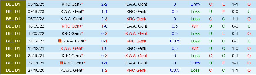 Genk vs Gent