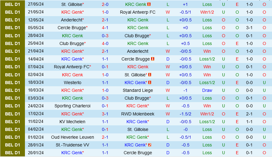 Nhận định bóng đá dự đoán Genk vs Gent VĐQG Bỉ hôm nay