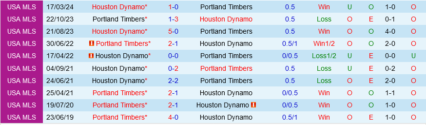 Portland Timbers vs Houston Dynamo
