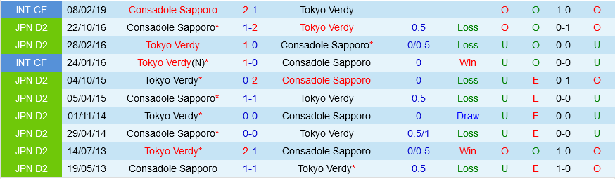 Tokyo Verdy vs Consadole Sapporo