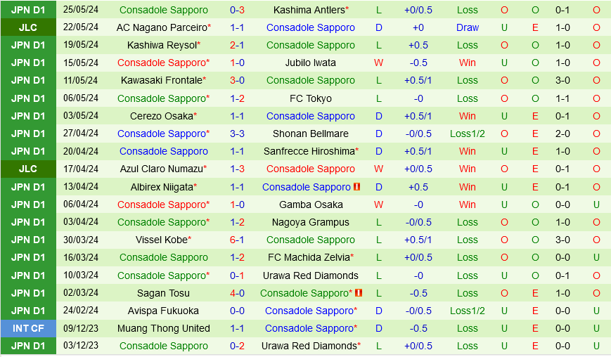 Tokyo Verdy vs Consadole Sapporo