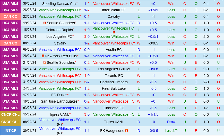 Vancouver Whitecaps vs Colorado Rapids