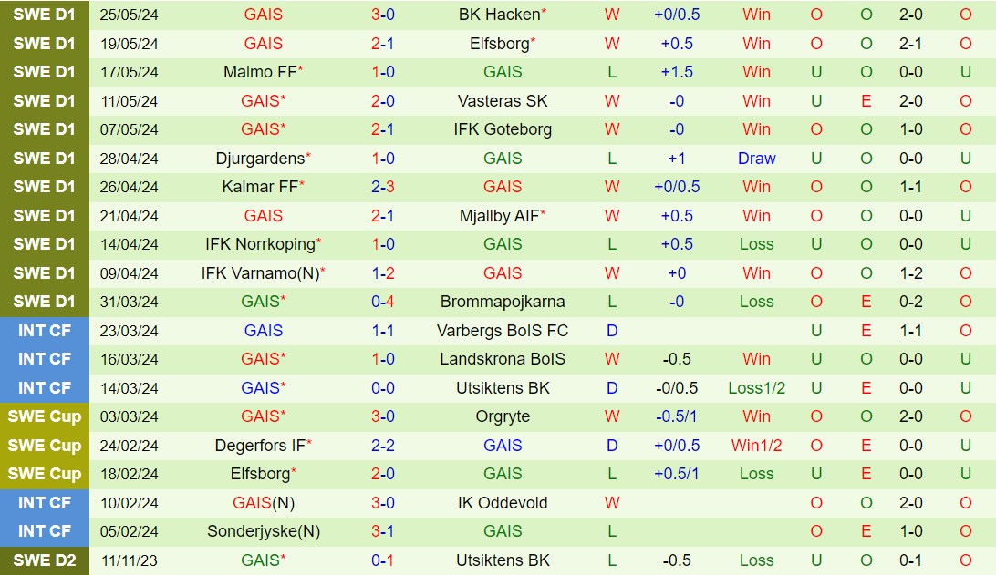 Nhận định Halmstads vs GAIS 22h30 ngày 16 (VĐQG Thụy Điển 2024) 3
