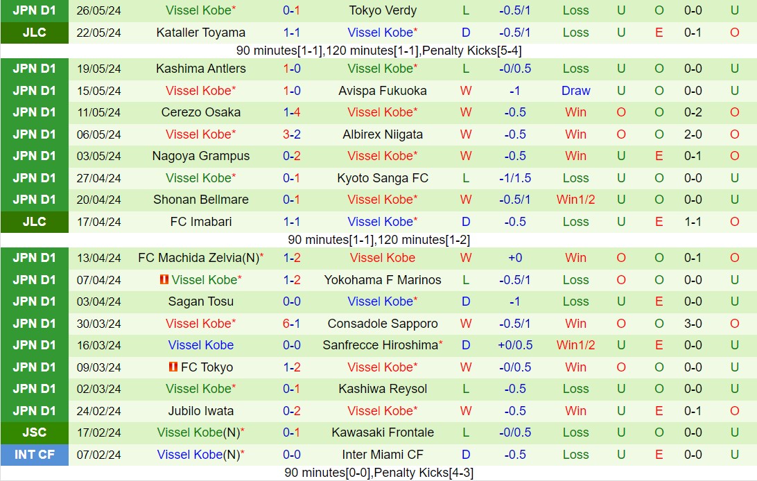 Nhận định Urawa Red Diamonds vs Vissel Kobe 14h00 ngày 16 (VĐQG Nhật Bản 2024) 3