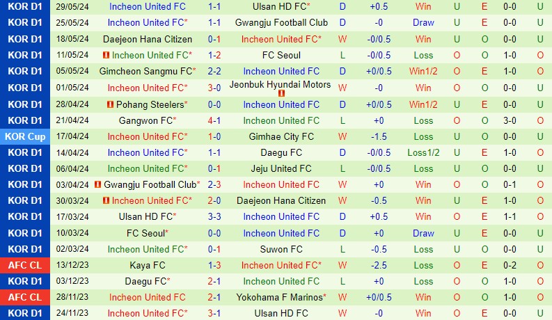 Nhận định Suwon FC vs Incheon 17h00 ngày 16 (VĐQG Hàn Quốc) 3