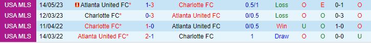 Nhận định Atlanta United vs Charlotte 3h45 ngày 36 (Nhà Nghề Mỹ 202324) 1