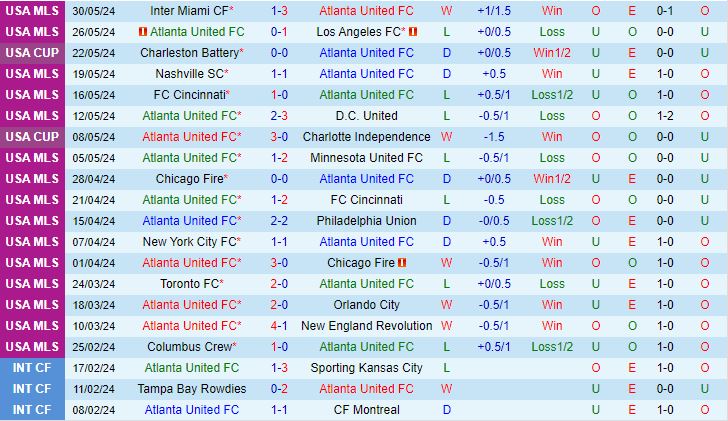 Nhận định Atlanta United vs Charlotte 3h45 ngày 36 (Nhà Nghề Mỹ 202324) 2