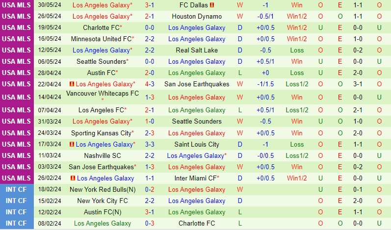 Nhận định Chicago Fire vs LA Galaxy 7h30 ngày 26 (Nhà nghề Mỹ) 3