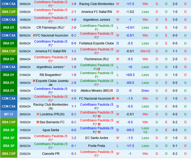 Corinthians vs Botafogo FR 1