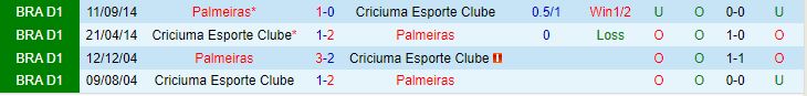 Nhận định Criciuma vs Palmeiras 2h00 ngày 36 (VĐQG Brazil 202324) 1
