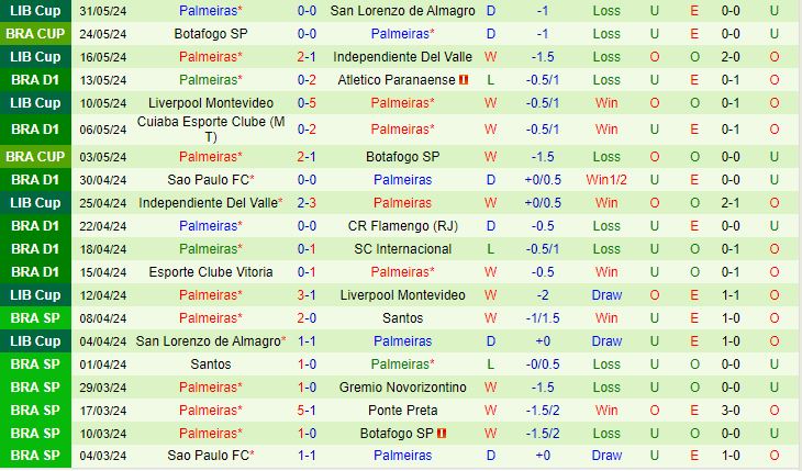 Nhận định Criciuma vs Palmeiras 2h00 ngày 36 (VĐQG Brazil 202324) 3
