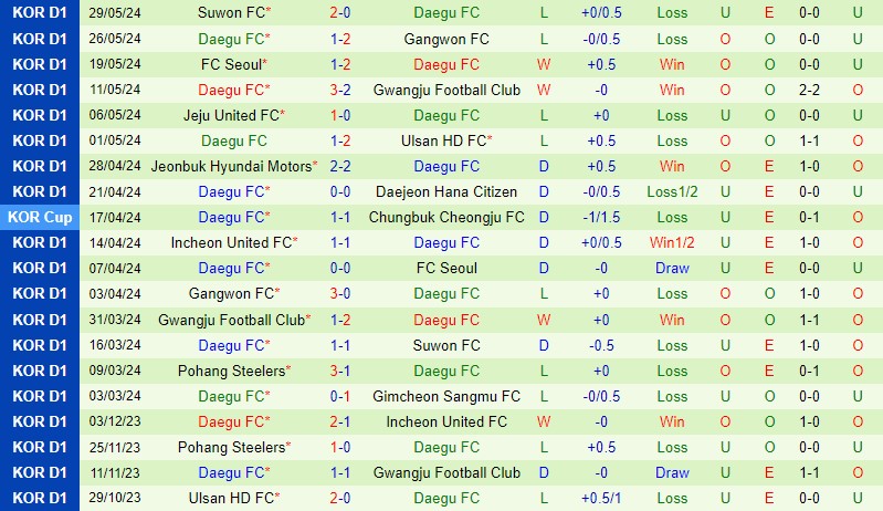 Nhận định Daejeon Citizen vs Daegu 14h30 ngày 26 (VĐQG Hàn Quốc) 3