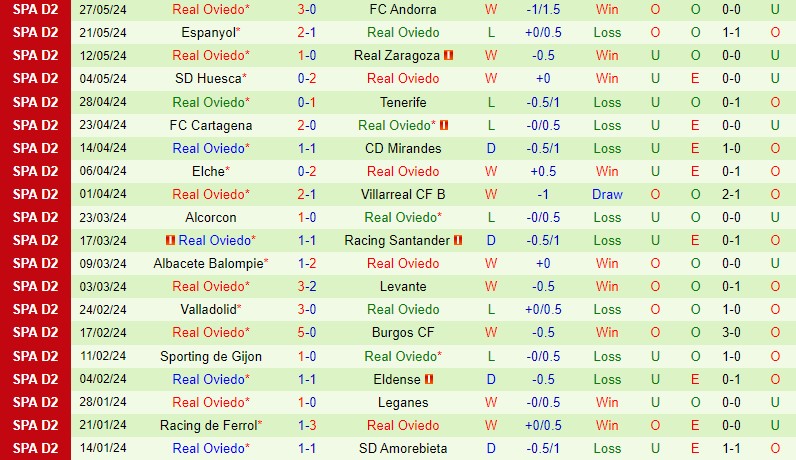 Nhận định Eibar vs Oviedo 23h30 ngày 26 (Hạng 2 TBN) 3