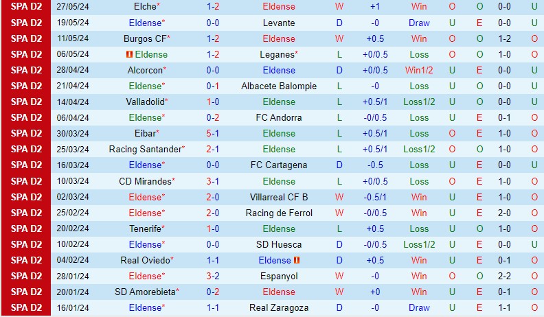 Nhận định Eldense vs Gijon 23h30 ngày 26 (Hạng 2 TBN) 2