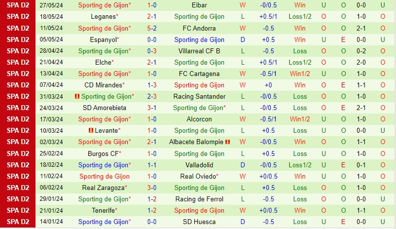 Nhận định Eldense vs Gijon 23h30 ngày 26 (Hạng 2 TBN) 3