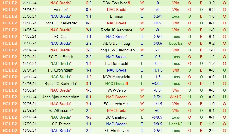 Nhận định Excelsior vs NAC Breda 23h00 ngày 26 (VĐQG Hà Lan) 3