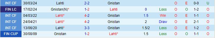 Nhận định Gnistan vs Lahti 20h00 ngày 26 (VĐQG Phần Lan 2024) 1