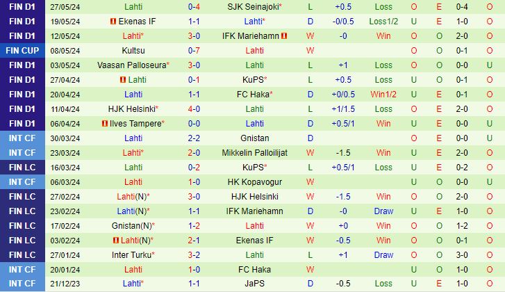 Nhận định Gnistan vs Lahti 20h00 ngày 26 (VĐQG Phần Lan 2024) 3