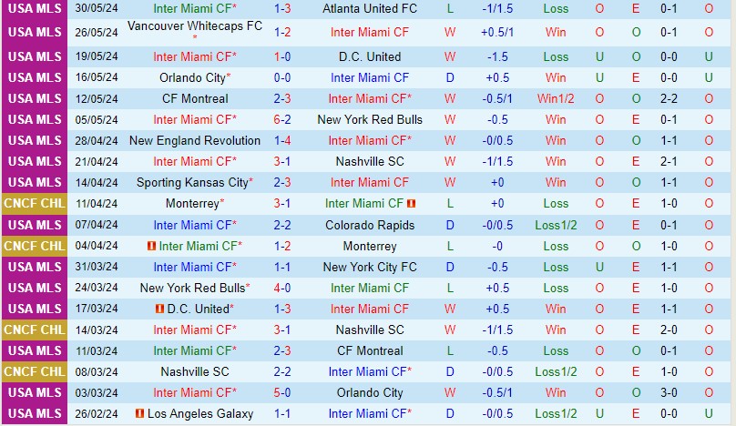 Nhận định Inter Miami vs StLouis 6h30 ngày 26 (Nhà nghề Mỹ) 2