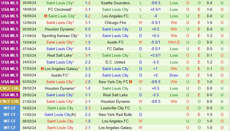 Nhận định Inter Miami vs StLouis 6h30 ngày 26 (Nhà nghề Mỹ) 3