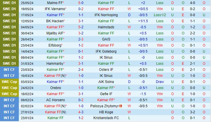 Nhận định Kalmar vs Vasteras 19h00 ngày 26 (VĐQG Thụy Điển 2024) 1