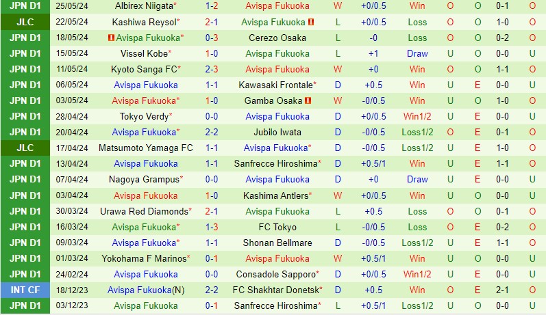 Nhận định Kashiwa Reysol vs Avispa Fukuoka 17h00 ngày 26 (VĐQG Nhật Bản) 3
