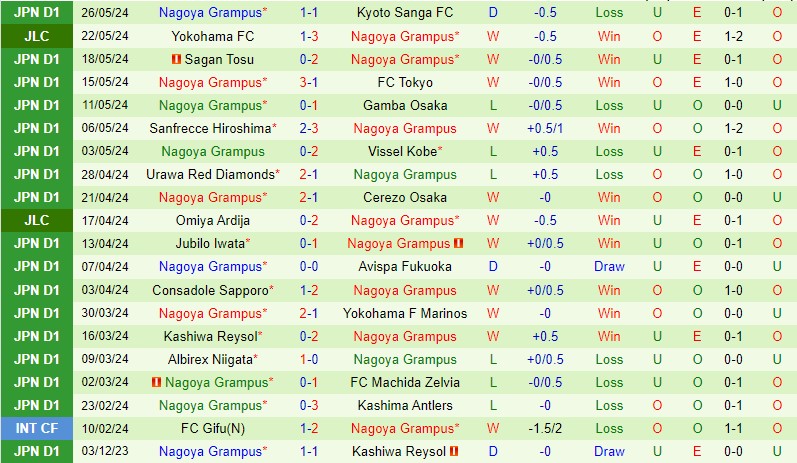 Nhận định Kawasaki Frontale vs Nagoya Grampus 15h00 ngày 26 (VĐQG Nhật Bản) 3