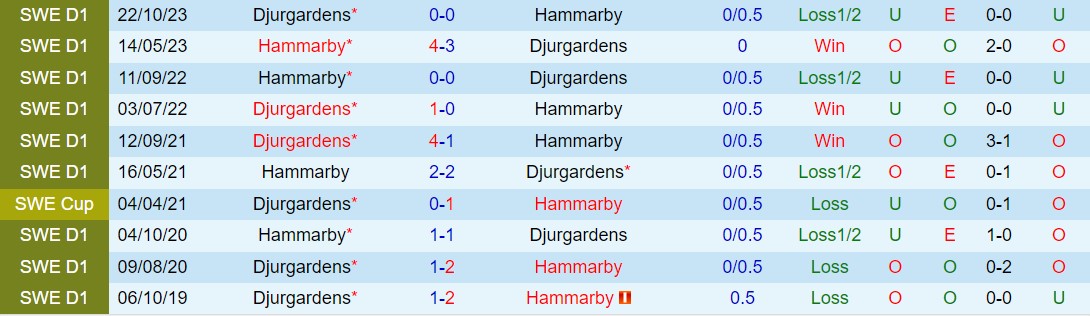 Nhận định Djurgarden vs Hammarby 19h00 ngày 26 (VĐQG Thụy Điển 2024) 1