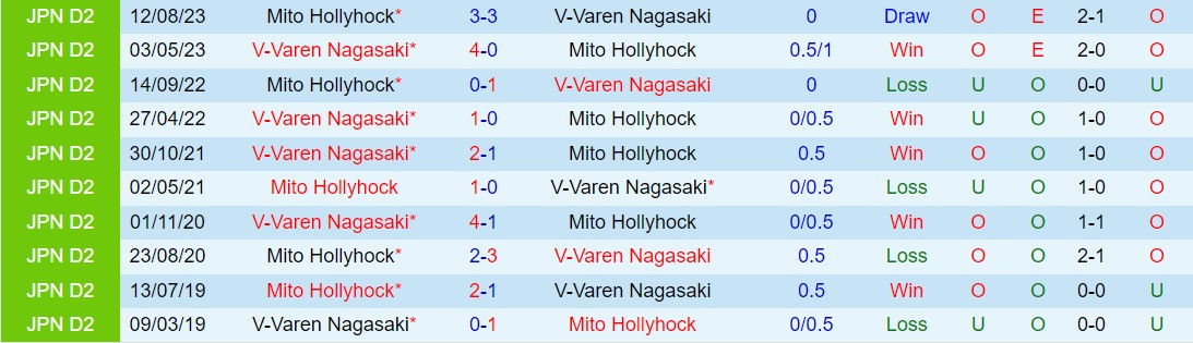 Nhận định Mito Hollyhock vs V-Varen Nagasaki 12h00 ngày 26 (Hạng 2 Nhật Bản 2024) 1