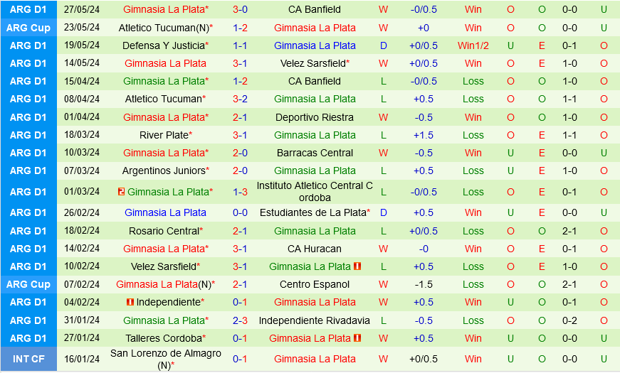 Instituto vs Gimnasia