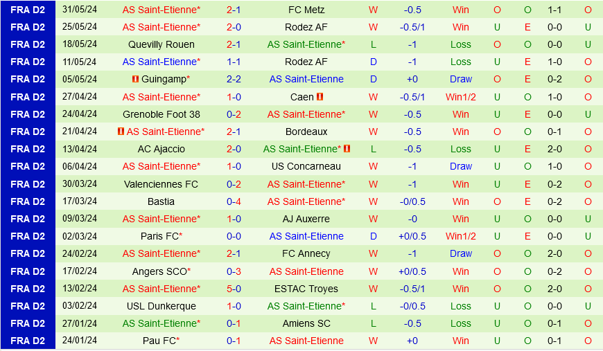 Metz vs Saint Etienne