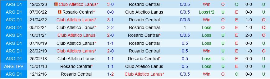 Rosario Central vs Lanus Rosario Central vs Lanus