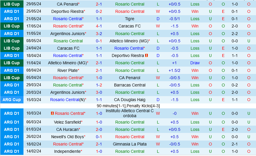 Rosario Central vs Lanus Rosario Central vs Lanus