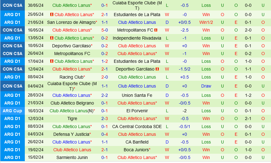 Rosario Central vs Lanus Rosario Central vs Lanus