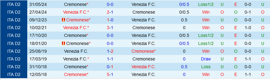 Venezia vs Cremonese Venezia vs Cremonese