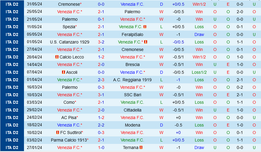 Venezia vs Cremonese Venezia vs Cremonese