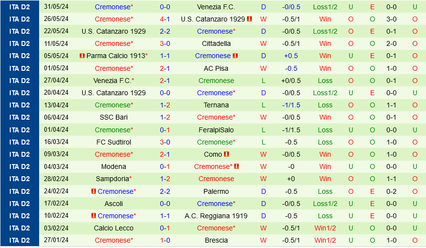 Venezia vs Cremonese Venezia vs Cremonese