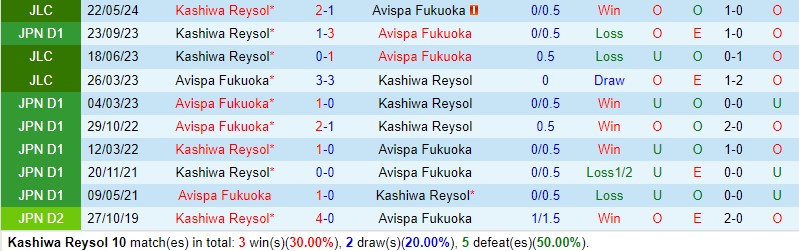 Nhận định Kashiwa Reysol vs Avispa Fukuoka 17h00 ngày 26 (VĐQG Nhật Bản) 1