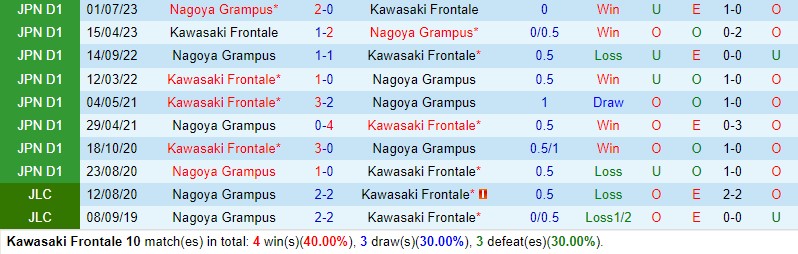 Nhận định Kawasaki Frontale vs Nagoya Grampus 15h00 ngày 26 (VĐQG Nhật Bản) 1